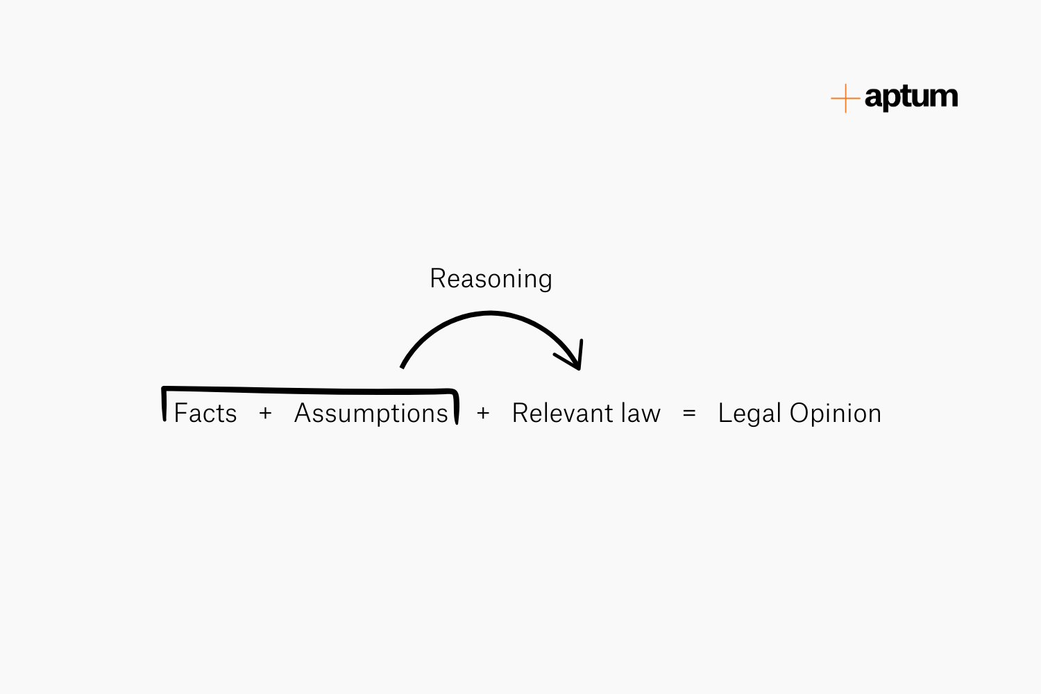 How to Test a Lawyer’s Opinion: A Framework for Evaluating Legal Advice