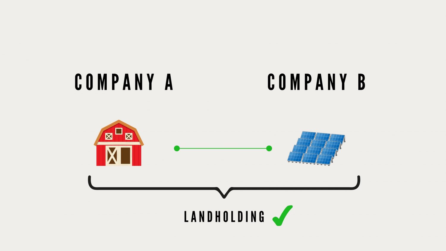 Landholder duty acquisition example