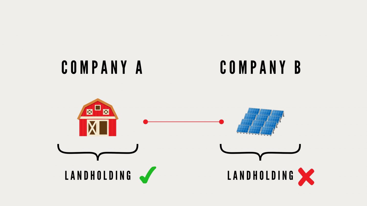 Solar panels as fixtures — landholder duty example