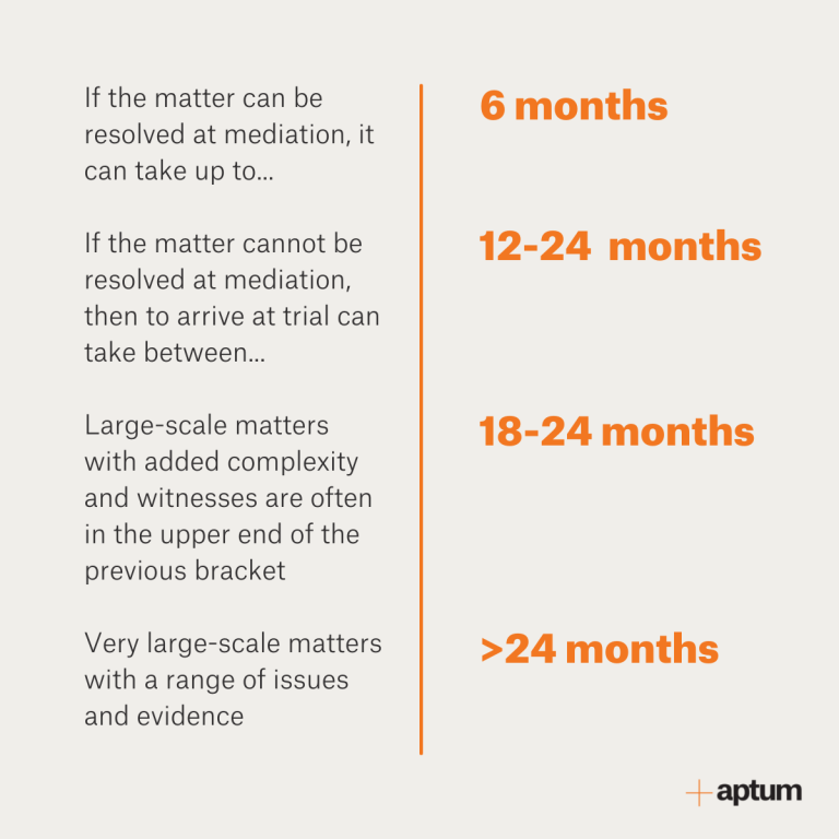 How Long Does The Average Lawsuit Take How Long Does Litigation Take? A Guide to Understanding and Influencing